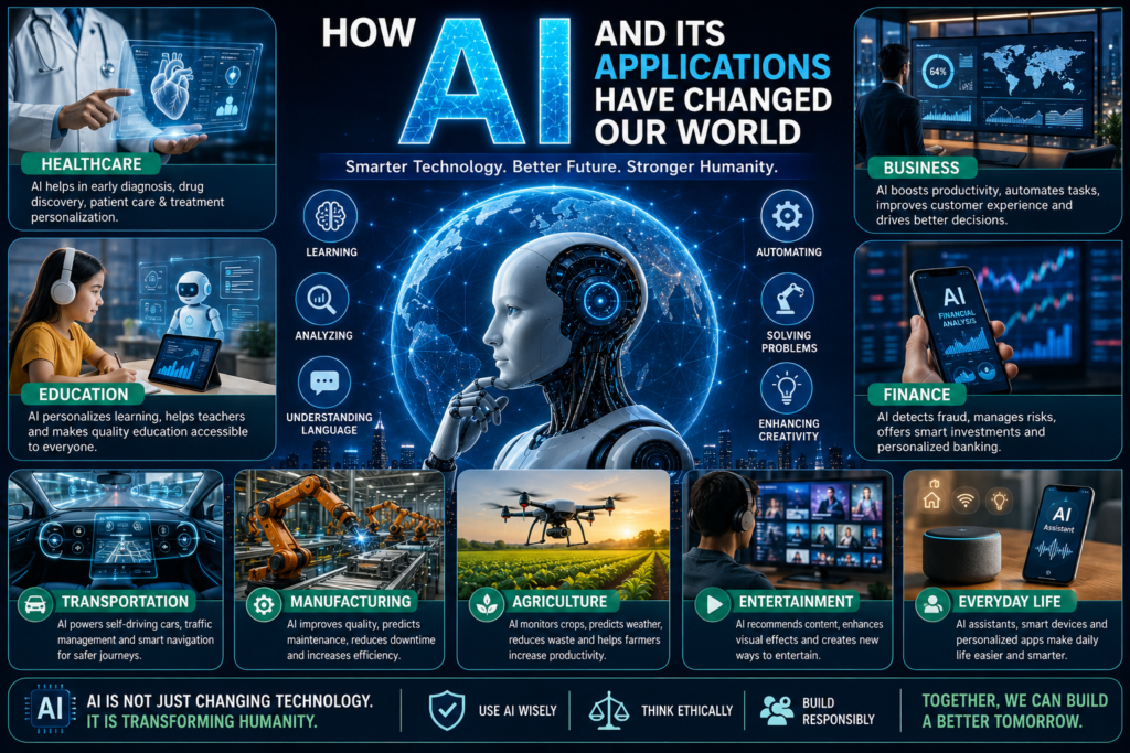 How AI and its applications transformed healthcare, education, business, and everyday life