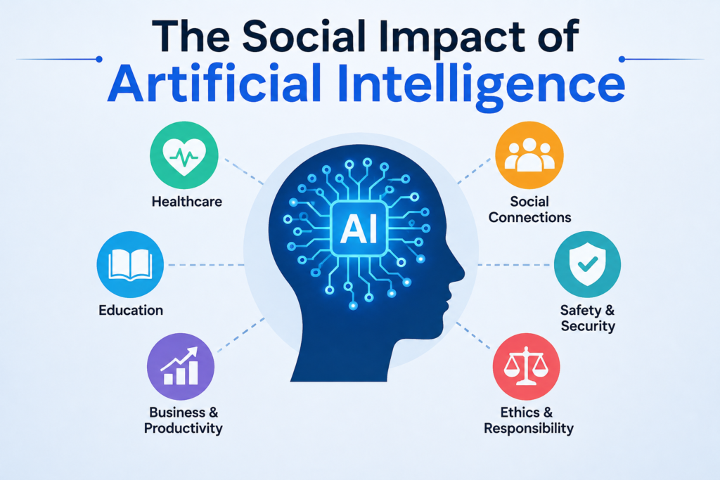 Social Impacts of Artificial Intelligence (AI): Benefits, Risks & Future
