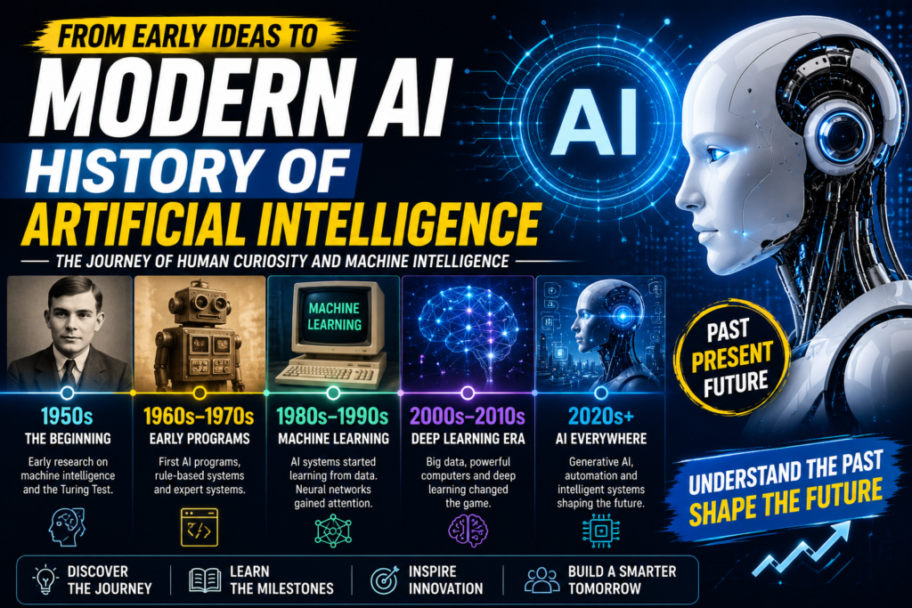History of Artificial Intelligence: From Early Ideas to Modern AI